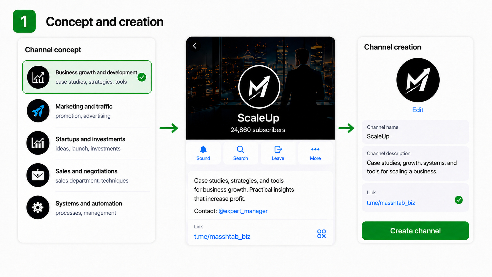 How to create and design a Telegram business channel