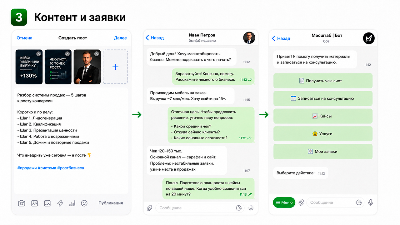 Идеи контента для ведения Телеграм канала про бизнес и заявки клиентов