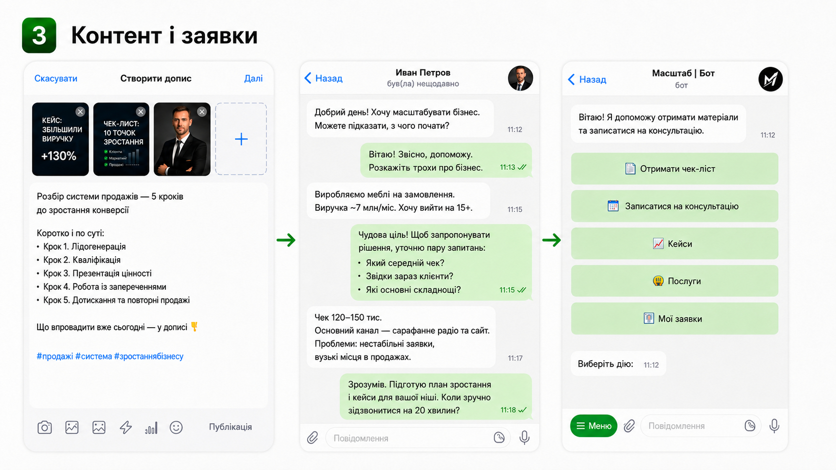 Ідеї контенту для ведення Телеграм каналу про бізнес і заявок клієнтів
