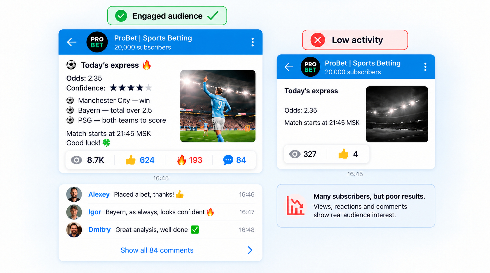 Important metrics for promoting a Telegram channel and group