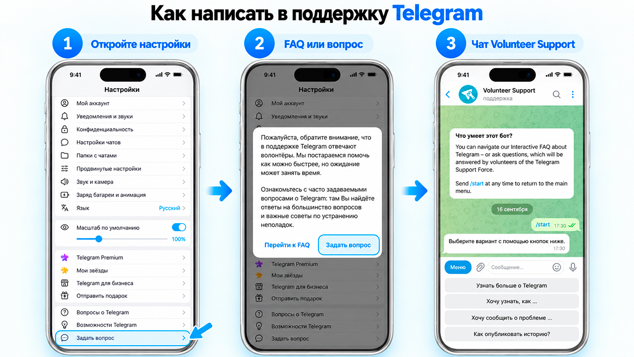 Как быстро связаться с поддержкой Телеграм