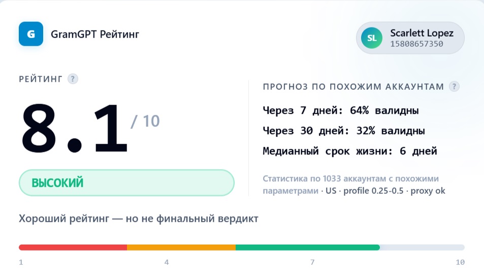 Как читать результаты проверки gramgpt rating