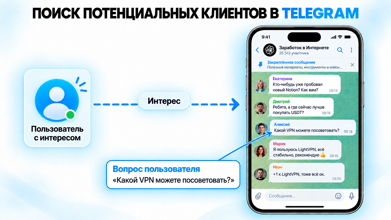 Как находят потенциальных клиентов в Telegram