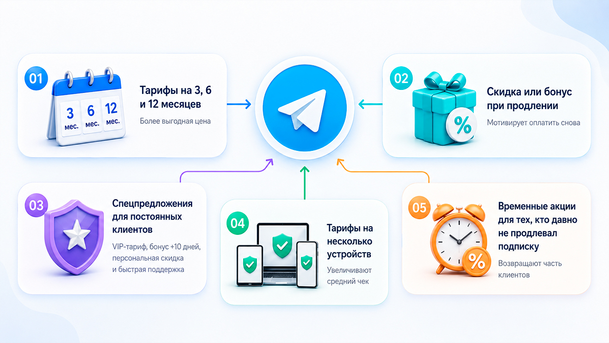 Как привлечь пользователей в vpn бота и увеличить продажи