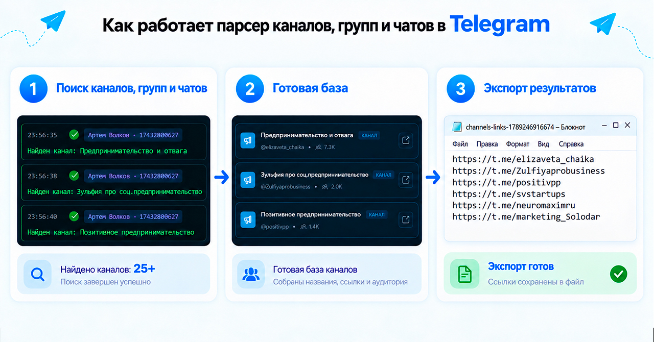 Как работает парсер телеграм групп, каналов и чатов в GramGPT