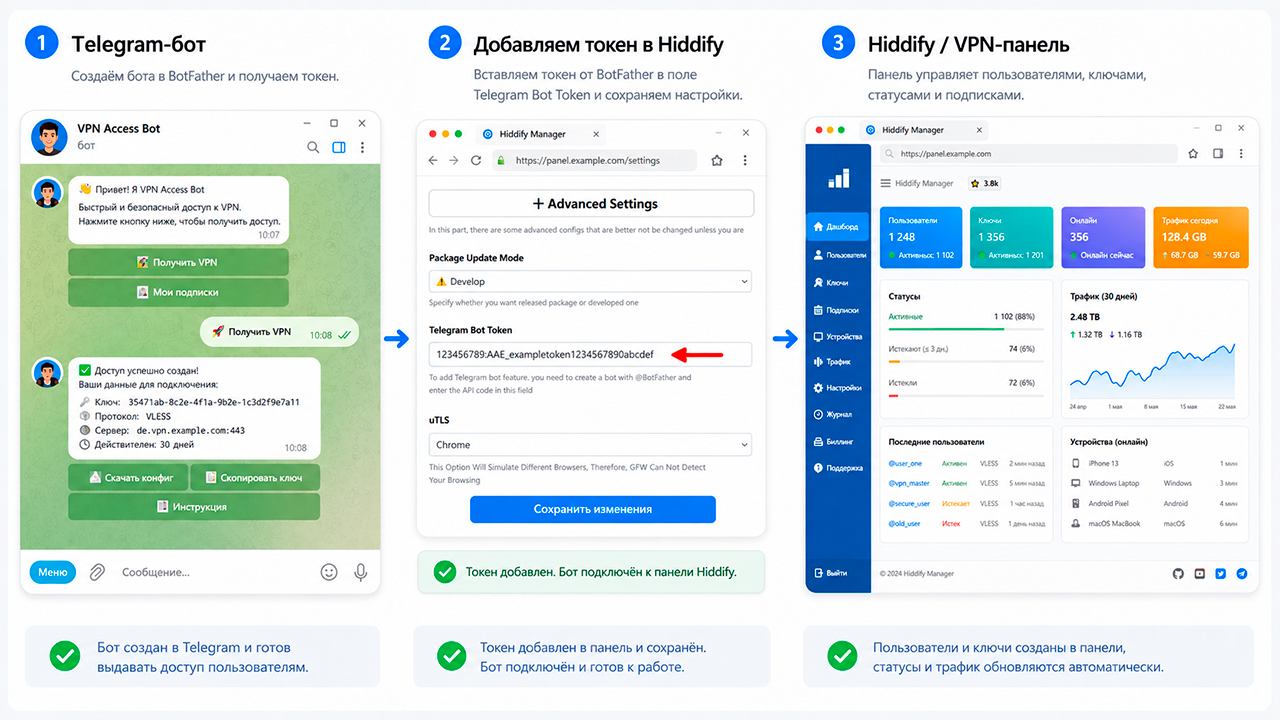 Как запустить свой бот VPN через готовую панель VPN сервиса