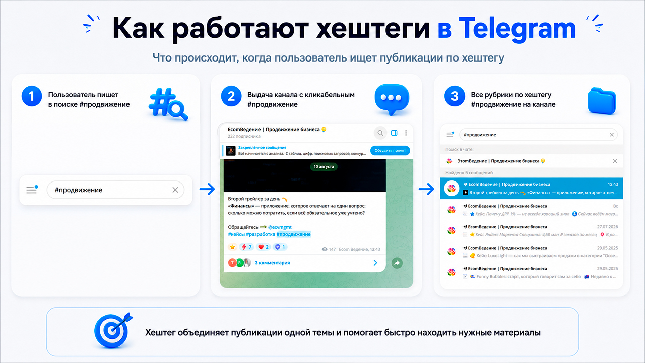 Как работают хештеги в Телеграм