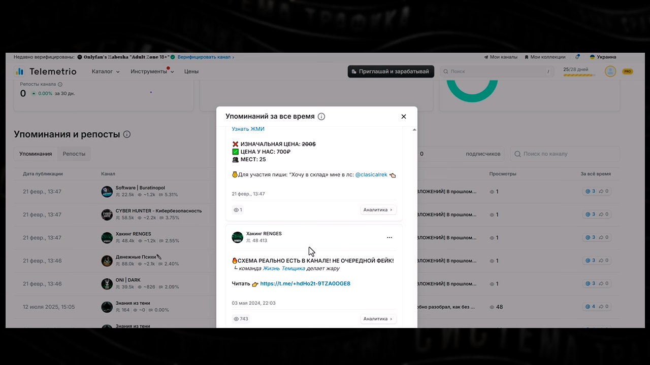 как раскрутить телеграм канал через анализ рекламы конкурентов в telemetr.io и закуп рекламы