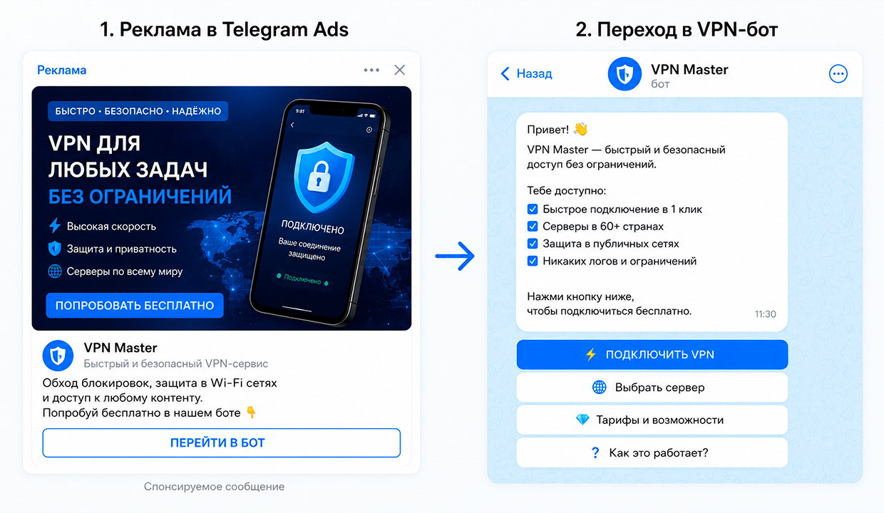 Как раскрутить vpn бота через рекламу в Телеграм