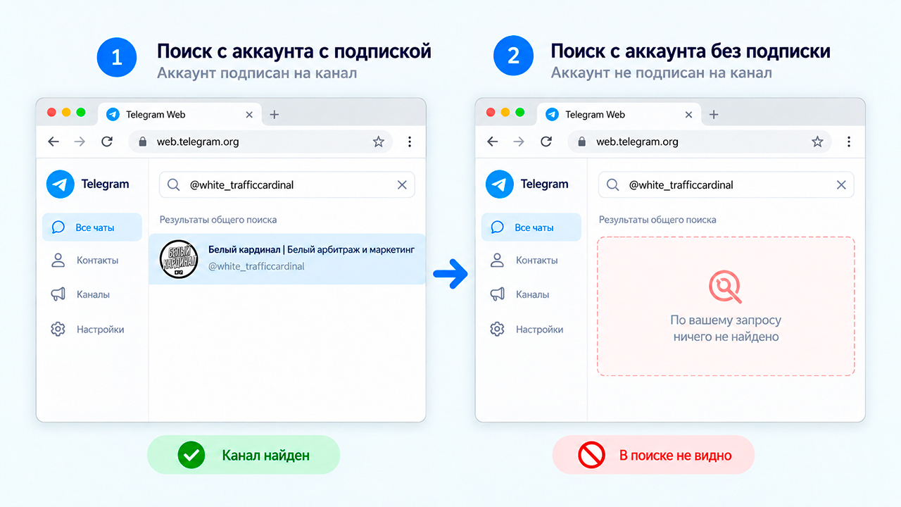Как выглядит теневой бан в Телеграм веб