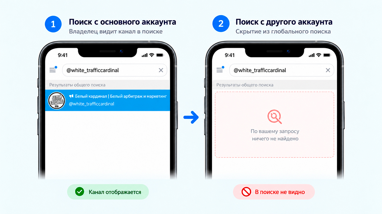 Как выглядит теневой бан Телеграм в поисковике