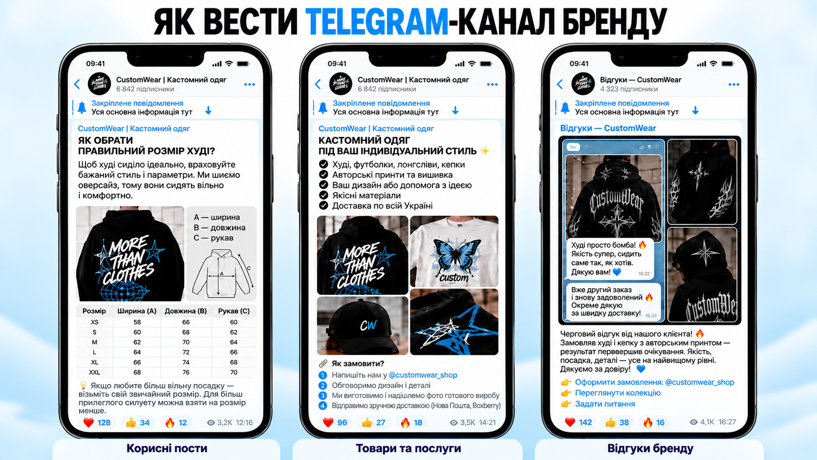 Контент план для бізнесу в Телеграм каналі