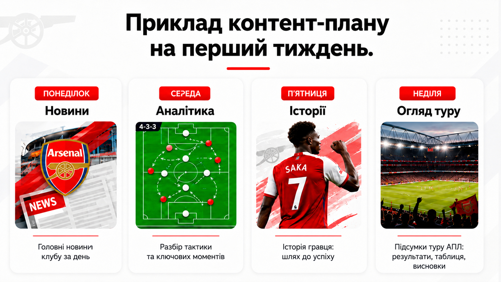 Контент-план для Телеграм каналу про футбол