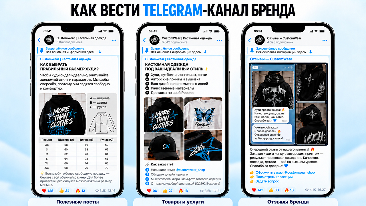Контент план для бизнеса в Телеграм канале