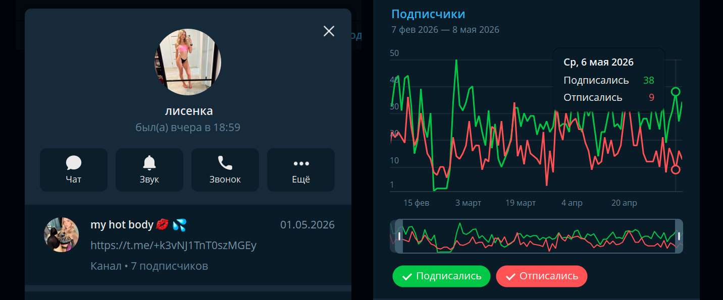 Конверсія масових реакцій у Telegram: переходи у профіль та передплати