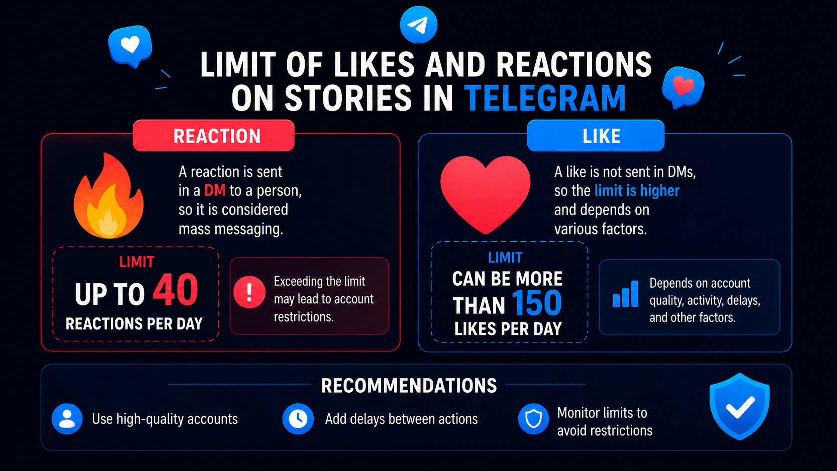 limits for likes and reactions on Telegram Stories