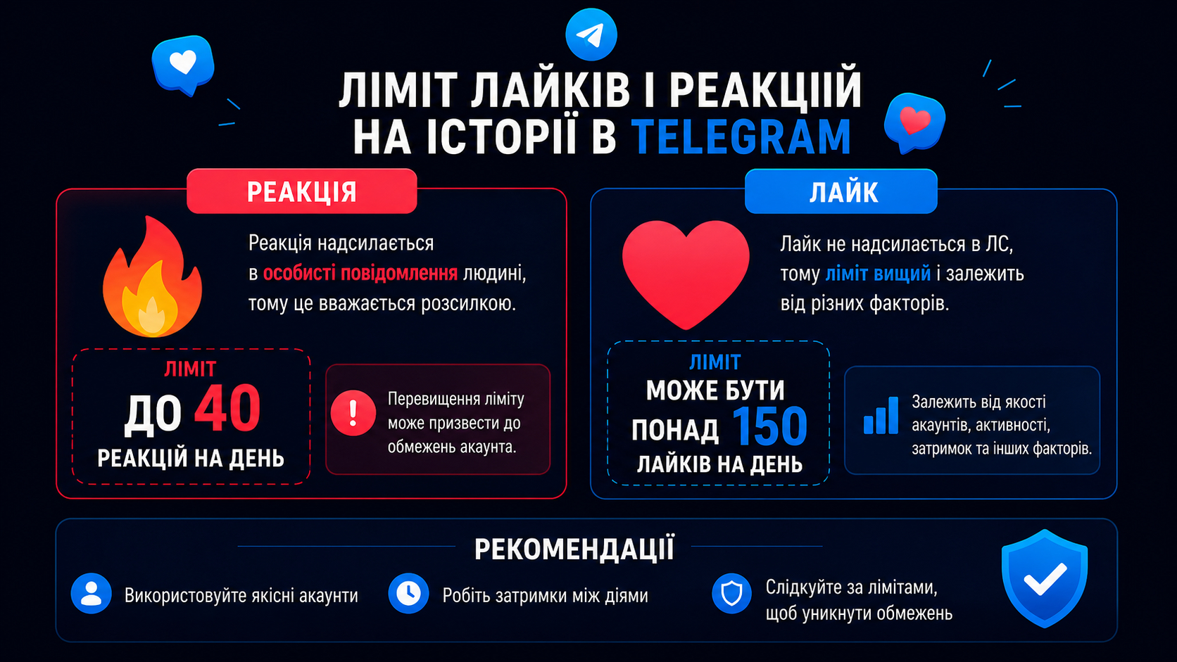 Ліміти лайків і реакцій на Історії в Телеграм