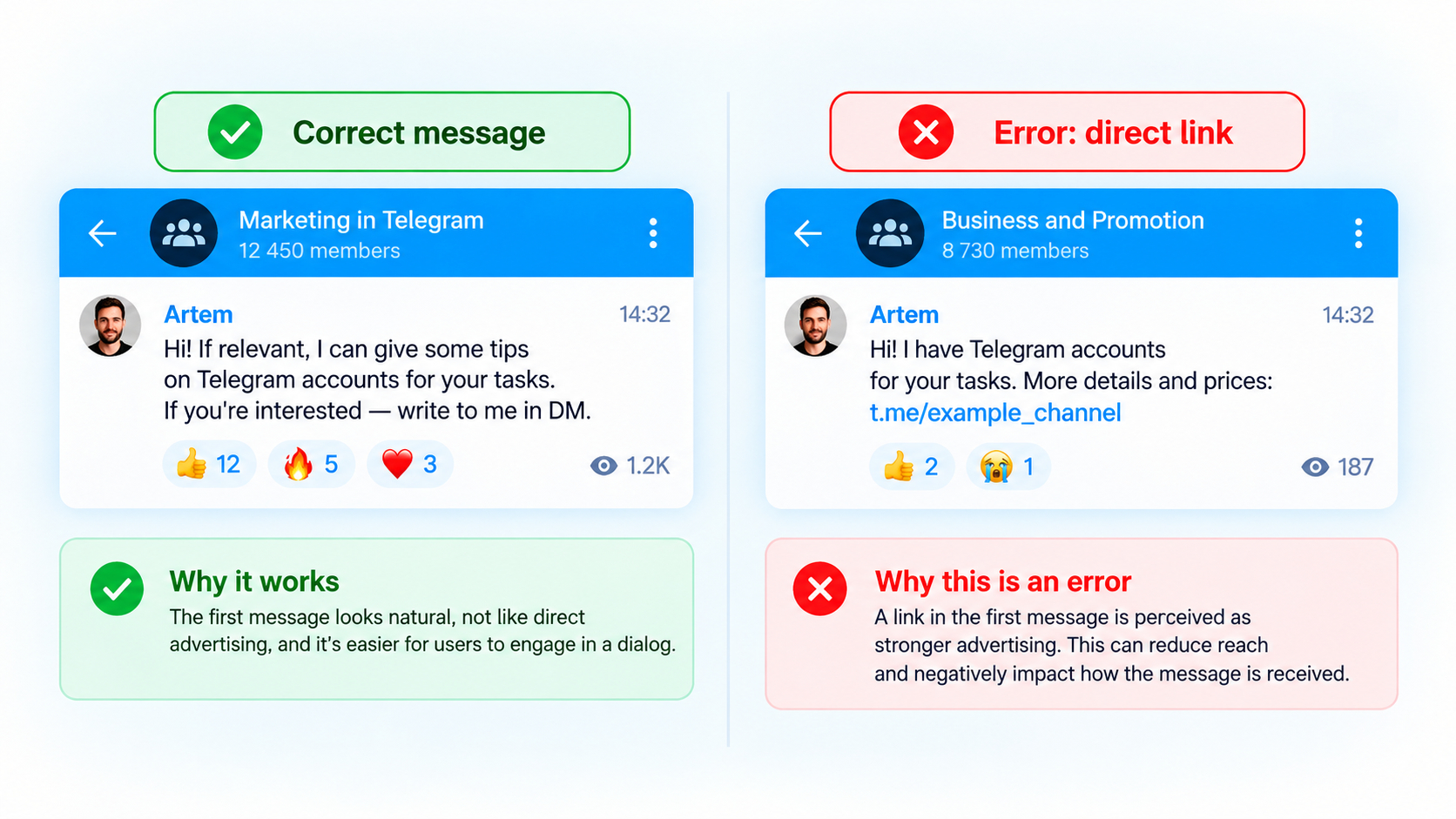 The main mistake in Telegram chat messaging
