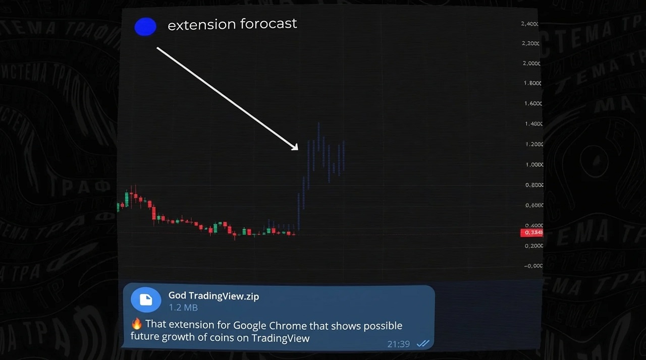 malicious extension wallet address replacement telegram