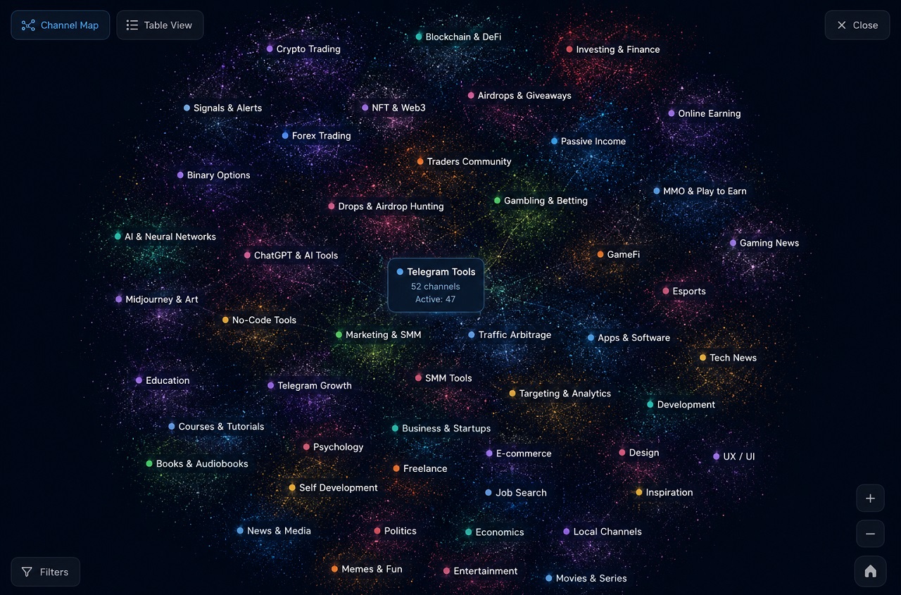 map of 500,000 Telegram channels