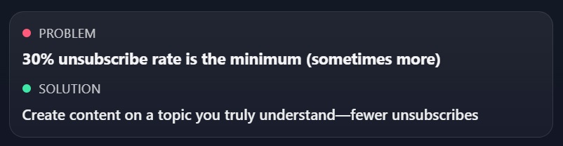 Minimum 30 percent unsubscribe rate after ad buying in Telegram