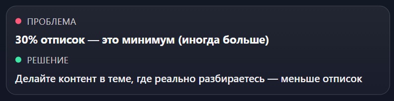 Минимум 30 процентов отписок после закупа рекламы в Телеграм