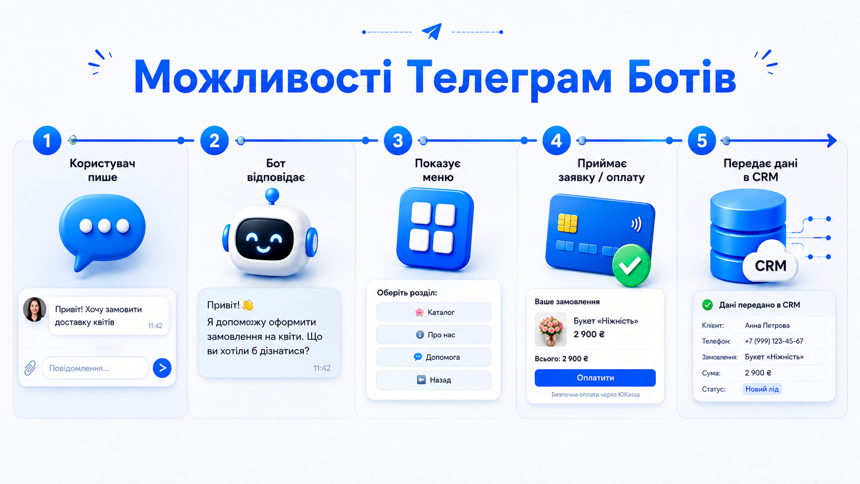 Що вміє Телеграм бот і його можливості
