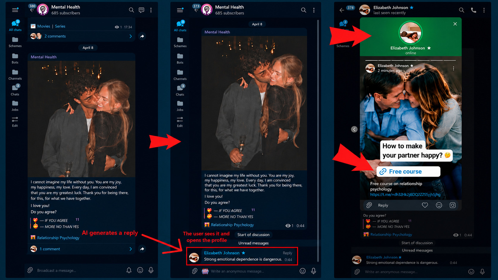 How neurocommenting in Telegram works through profile stories