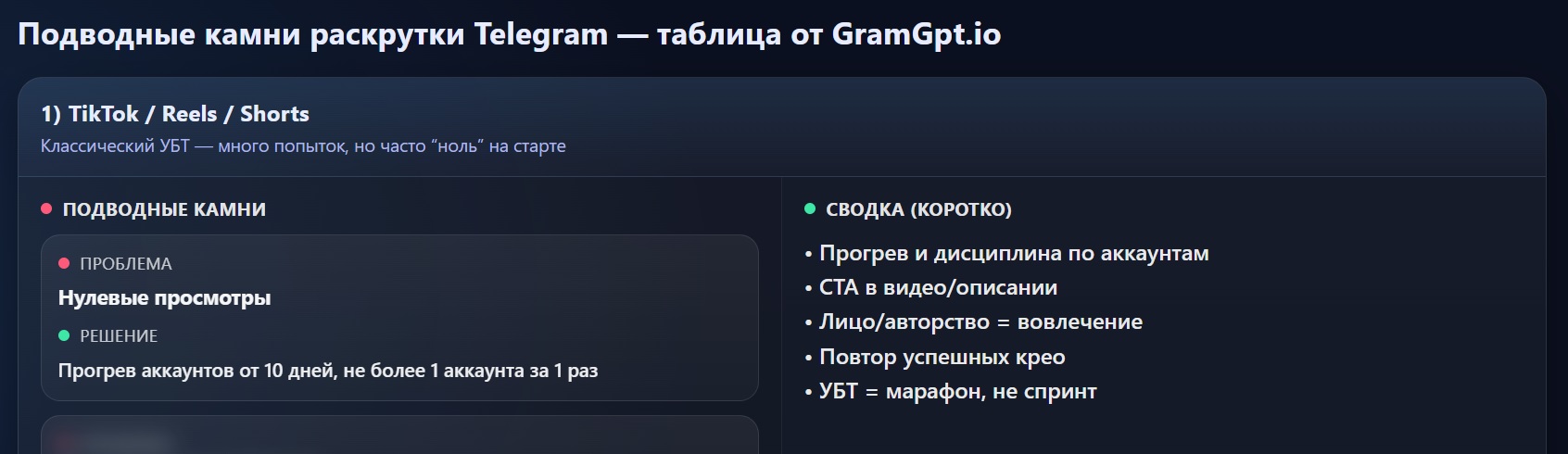 Нулевые просмотры при продвижении Телеграм-канала через TikTok, Reels и Shorts