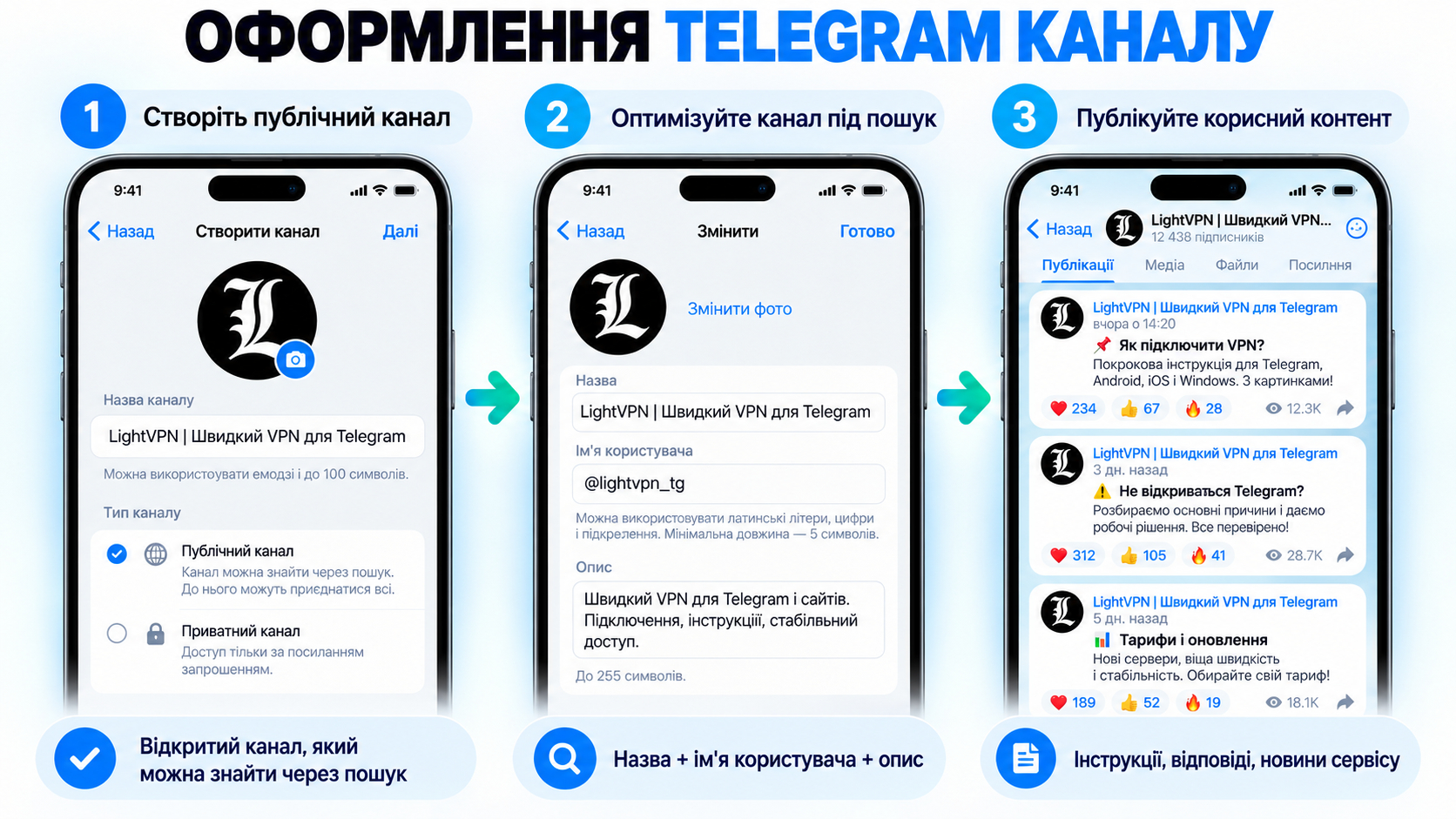 Оформлення Телеграм-каналу під VPN-сервіс