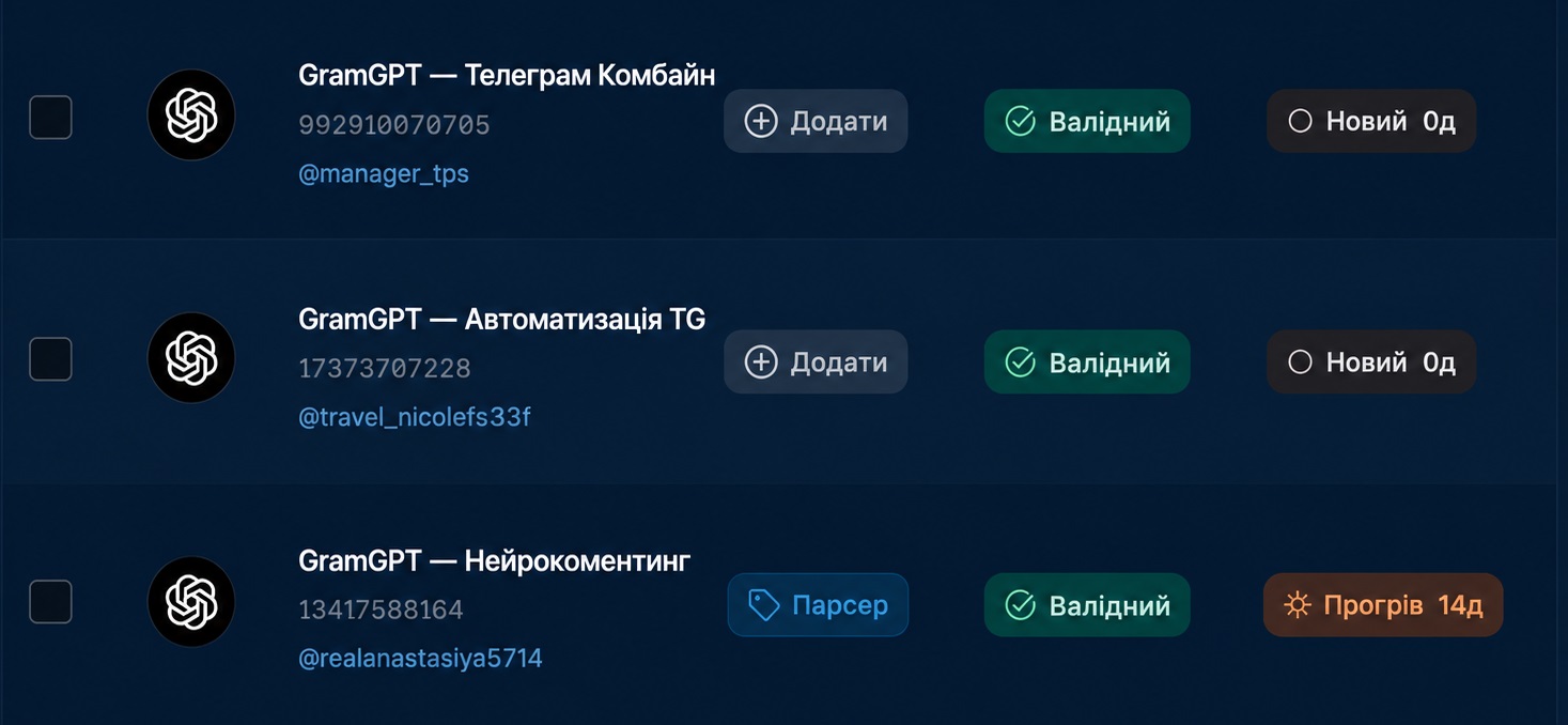 оформлення Telegram-акаунтів як Telegram-ботів