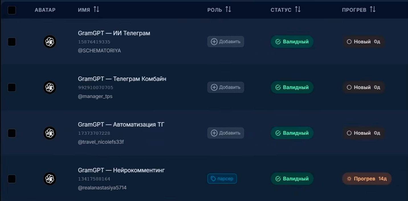 оформление телеграм аккаунтов как телеграм ботов