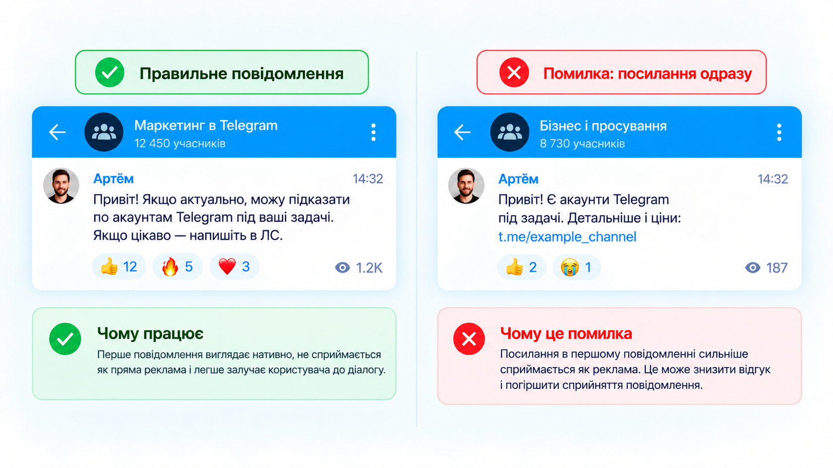 Головна помилка під час розсилки по чатах у Телеграм
