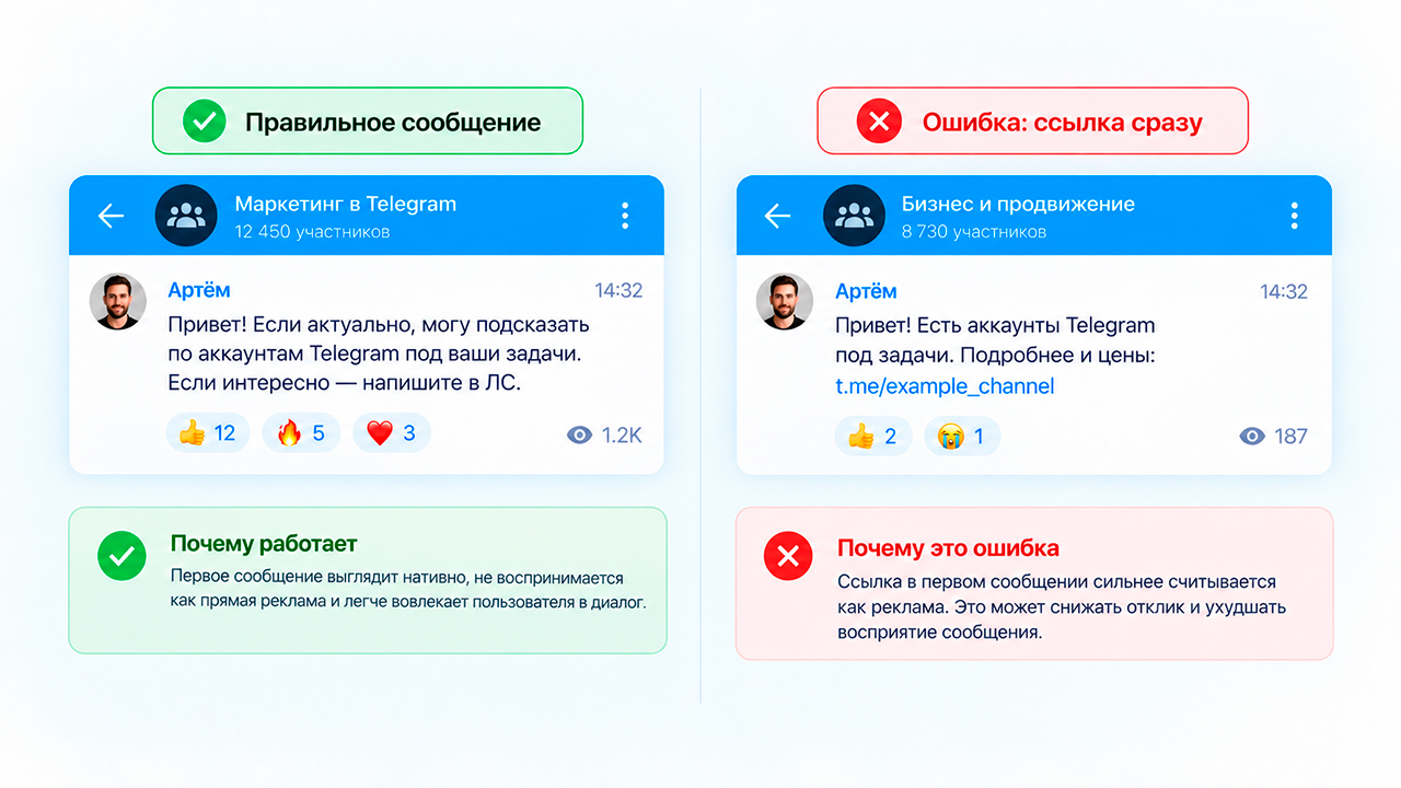 Главная ошибка при рассылке по чатам в Телеграм