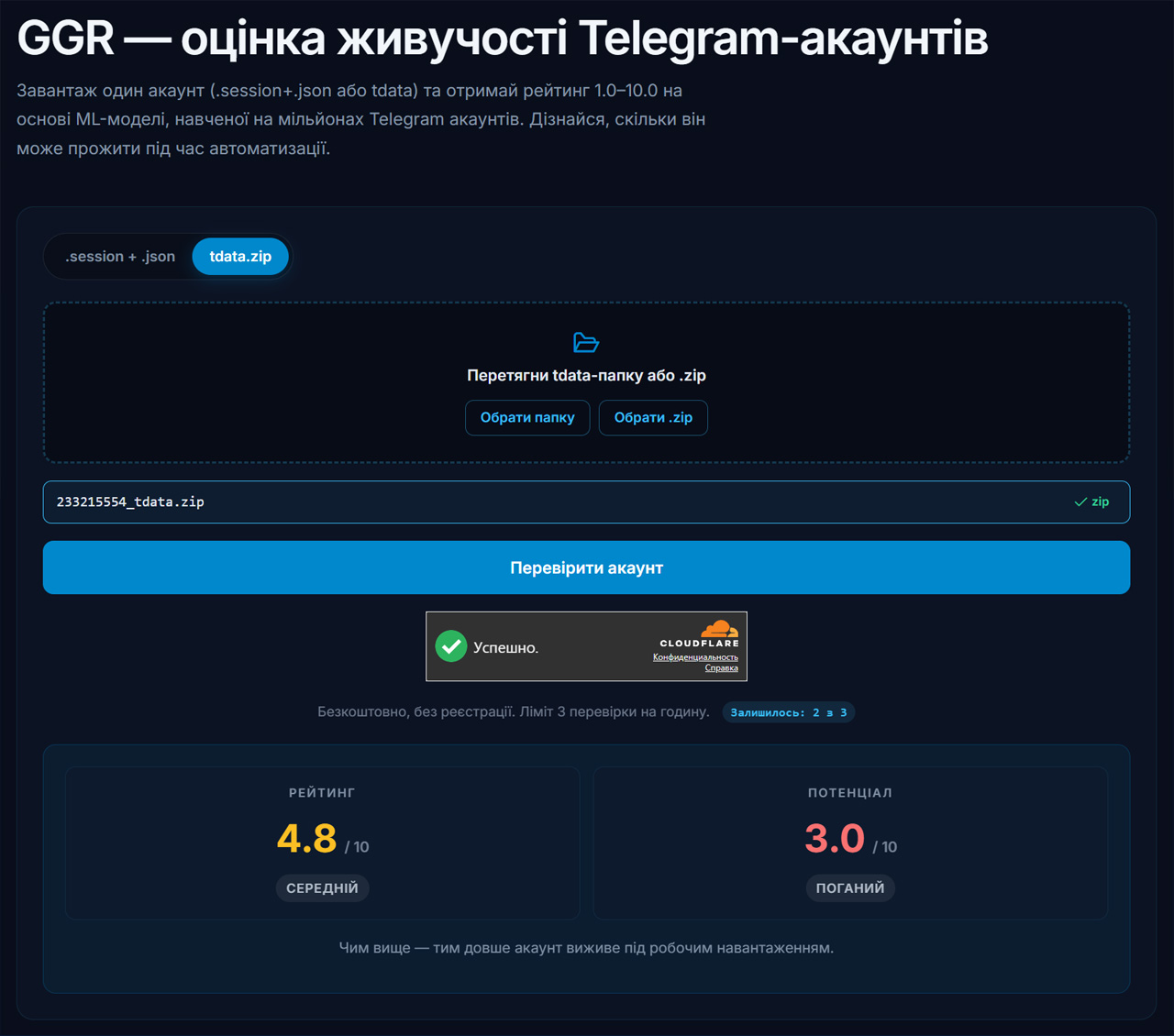 Перевірка рейтингу Telegram акаунта через GGR перед покупкою