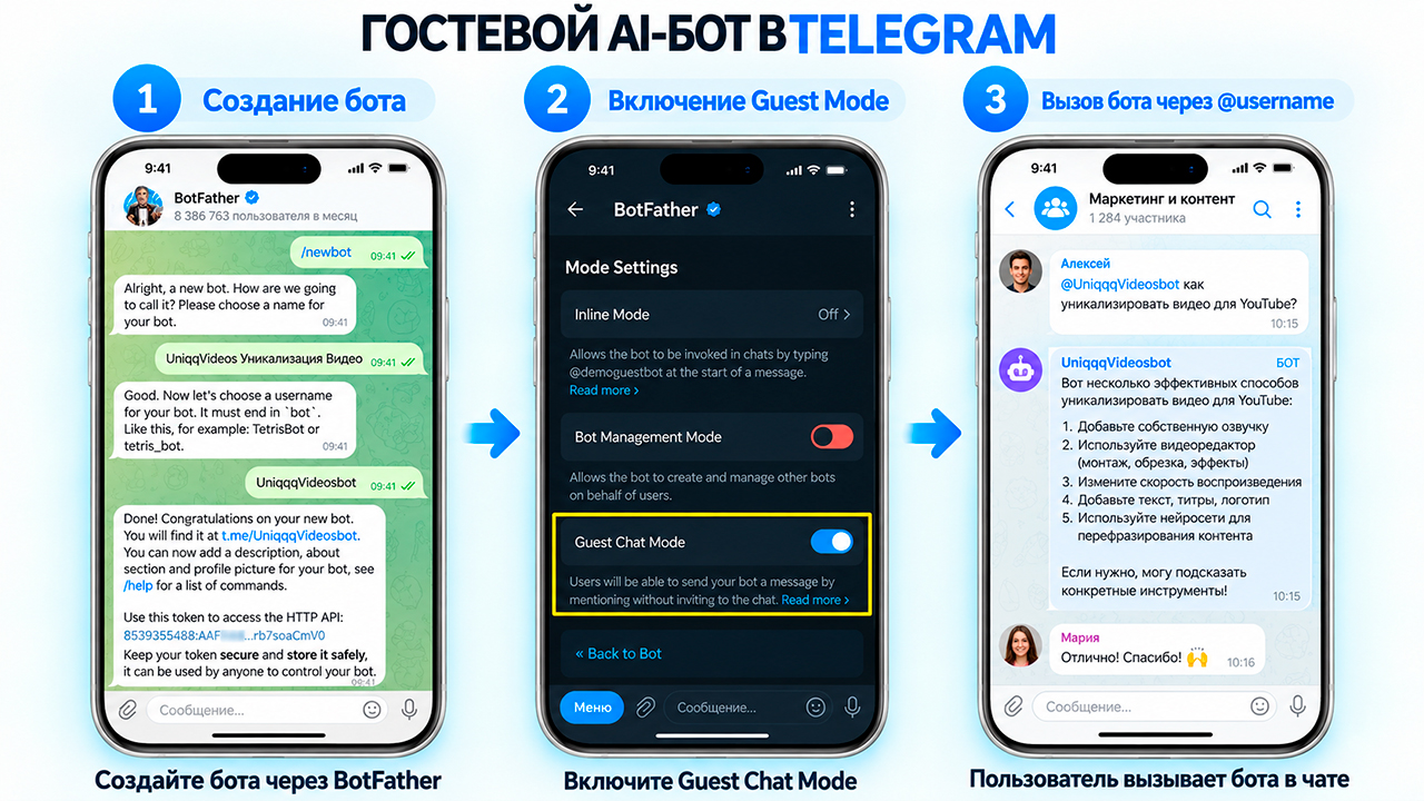 Поиск клиентов в Телеграм через ИИ гостевого бота