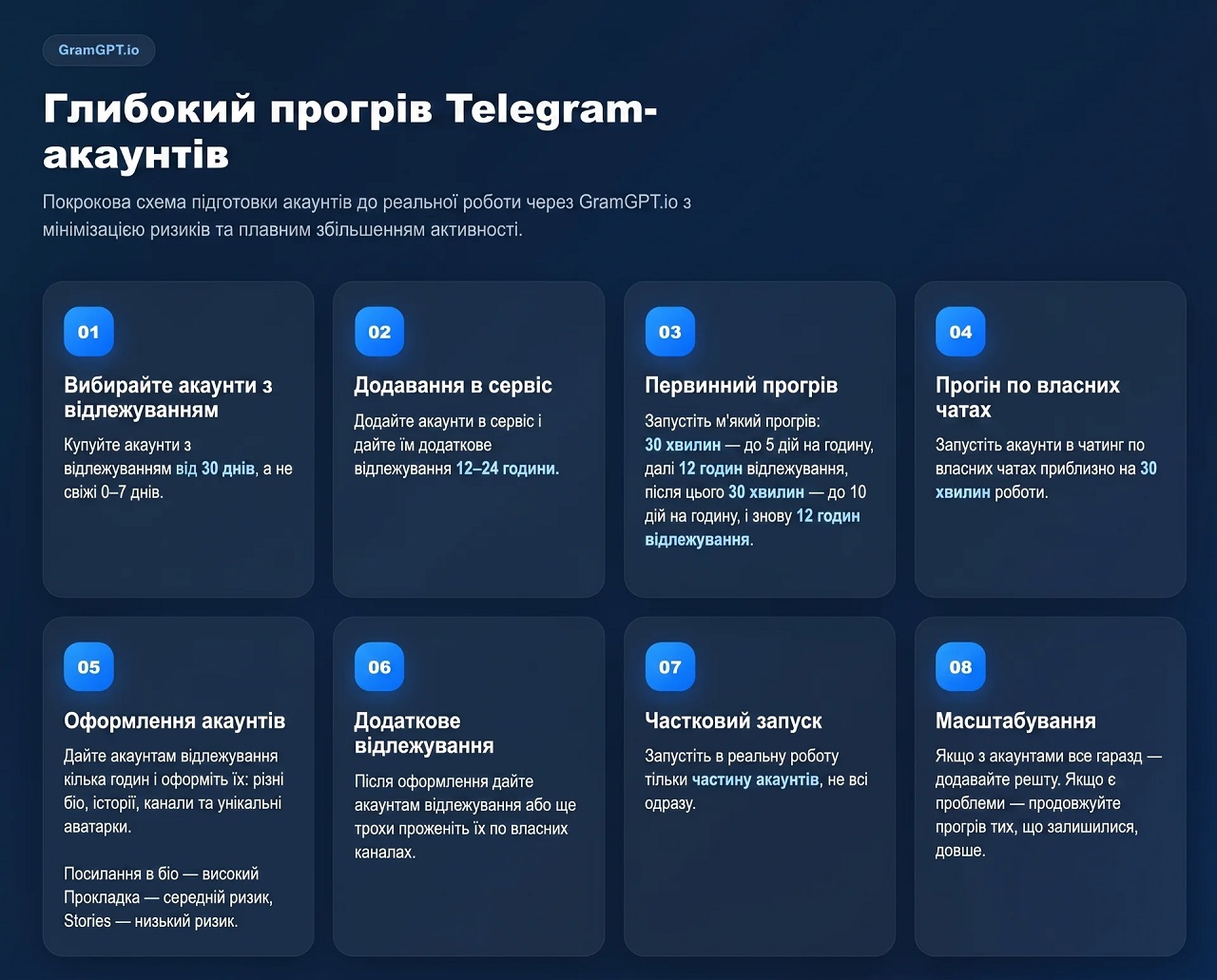 повний алгоритм дій як прогріти телеграм акаунт перед автоматизацією