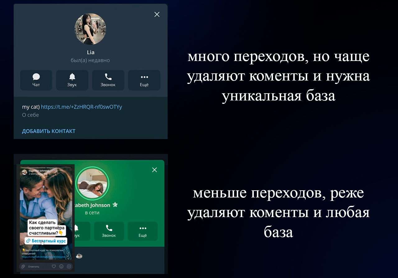 Продвижение в Телеграм через Истории в профиле аккаунта с помощью Нейрокомментинга