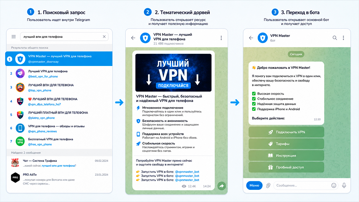 Как продвинуть vpn бота через дорвеи в Телеграм