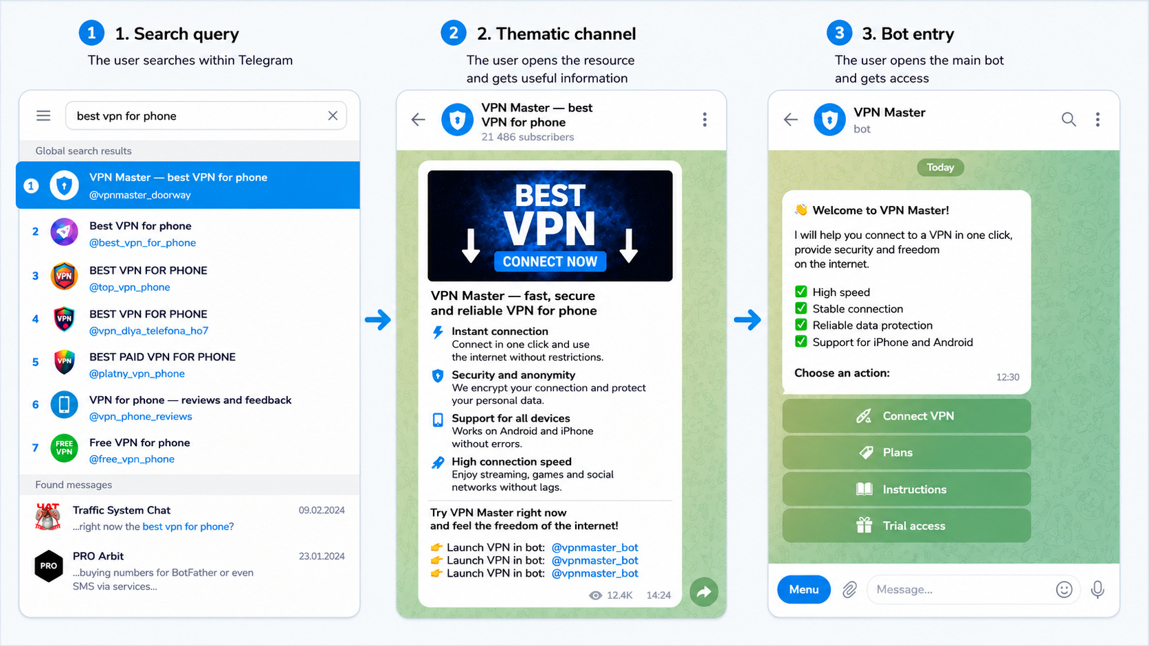 How to promote a VPN bot through doorway pages in Telegram
