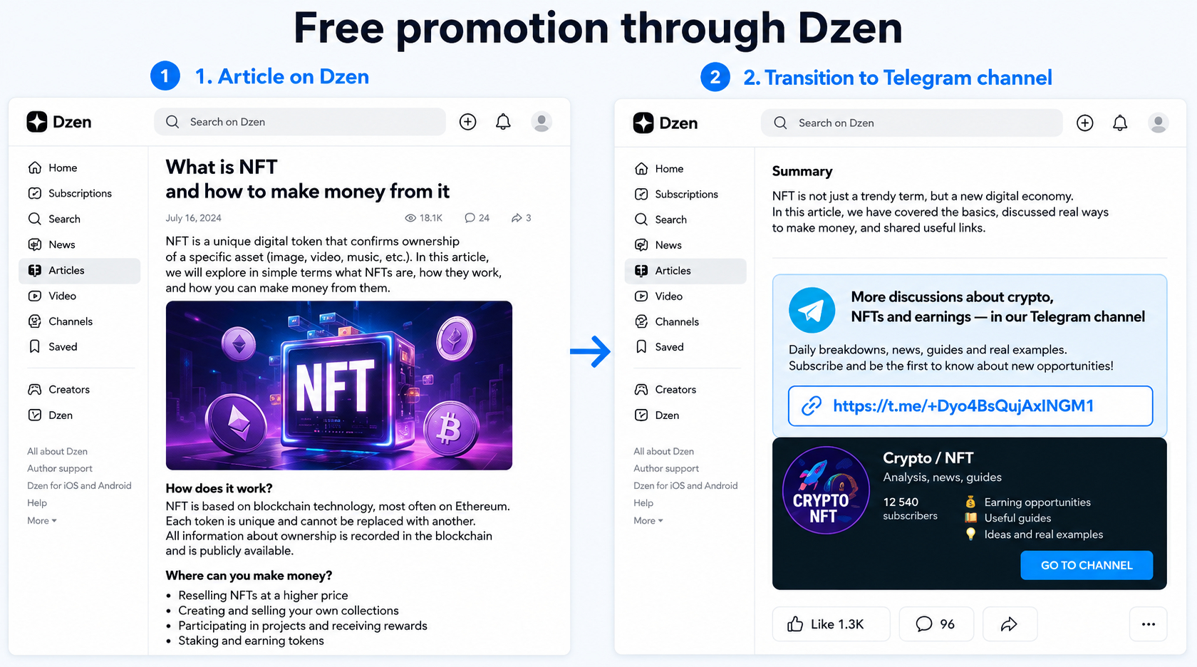 Promoting a Telegram channel and group through Dzen