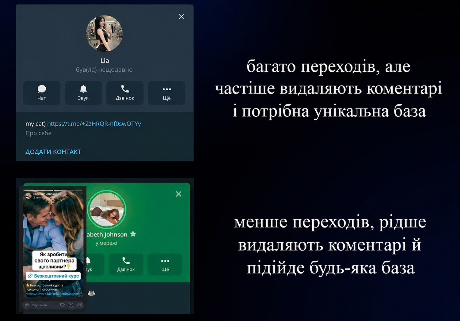 Просування в Telegram через Історії в профілі акаунта за допомогою Нейрокоментингу