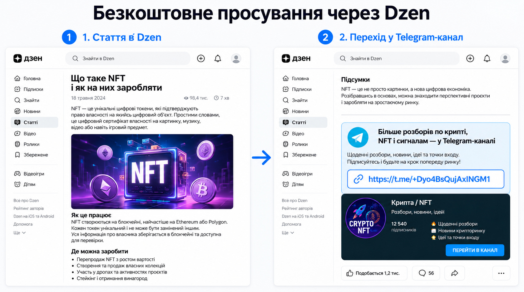 Просування Телеграм каналу та групи через Дзен
