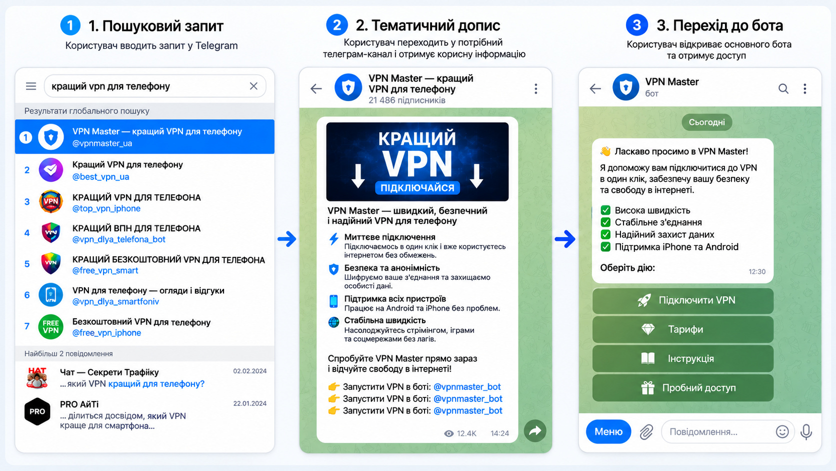Як просувати VPN бота через дорвеї в Telegram