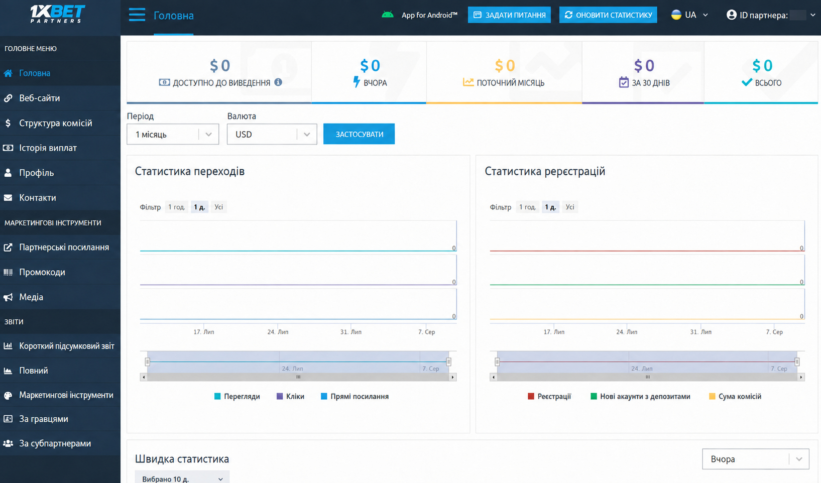 Приклад беттинг-партнерки для заробітку в Телеграм
