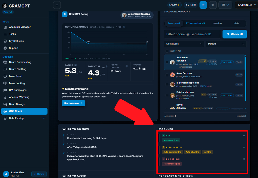 Telegram account rating for promotion in GramGPT Rating