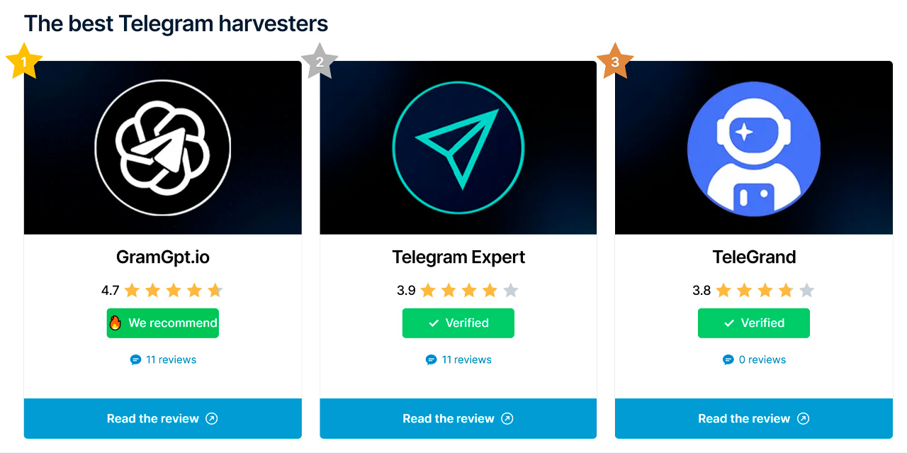 rating of Telegram software and Telegram soft