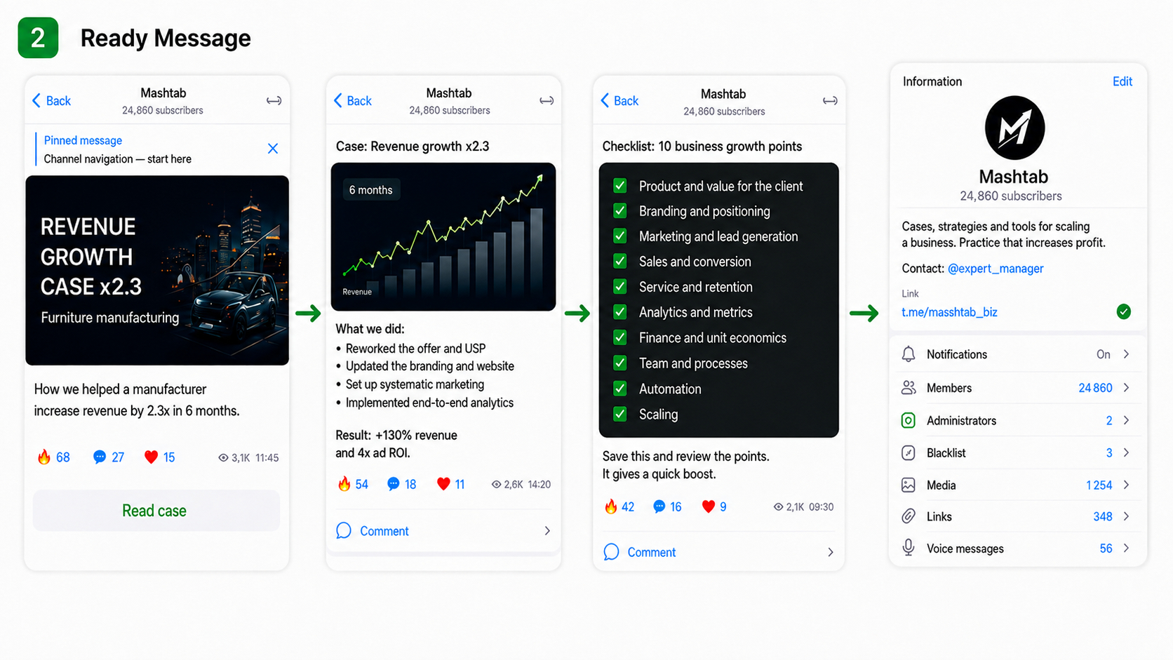 Ready-made concept for designing a Telegram business channel