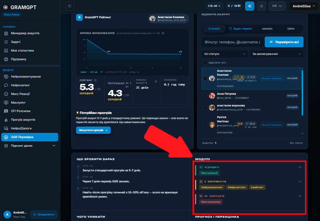 Рейтинг Телеграм акаунтів для просування в GramGPT Rating