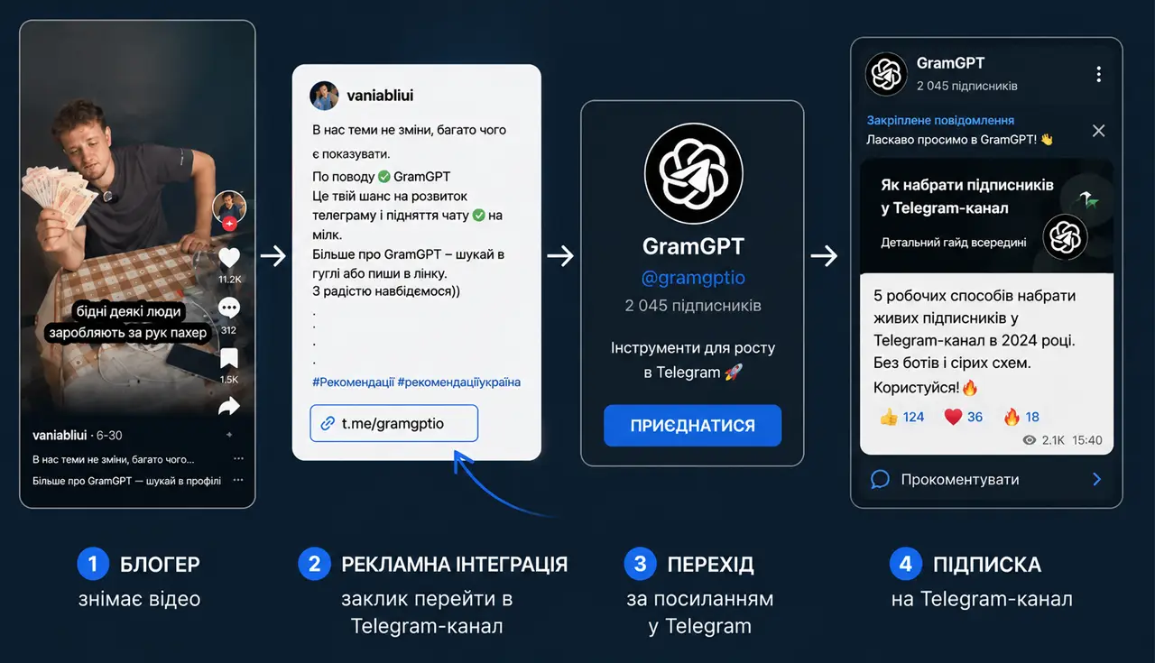 рекламна інтеграція у відео для просування Telegram